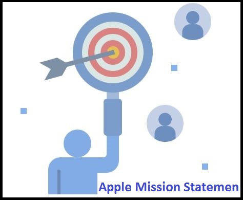 Apple Mission Statemen