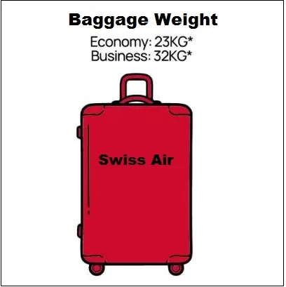 Swiss Air Baggage Weight